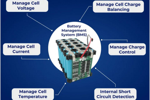 CHÁY XE MÁY ĐIỆN THỰC TRẠNG HAY NỖI OAN - PHẦN 4.1 PIN VÀ BỘ QUẢN LÝ PIN BMS