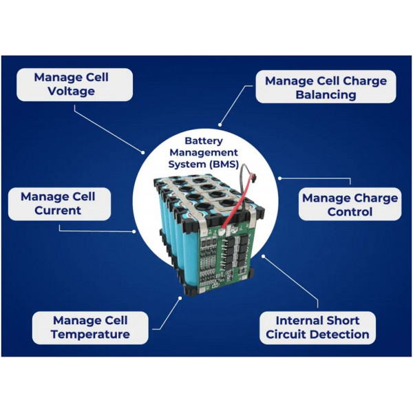 CHÁY XE MÁY ĐIỆN THỰC TRẠNG HAY NỖI OAN - PHẦN 4.1 PIN VÀ BỘ QUẢN LÝ PIN BMS